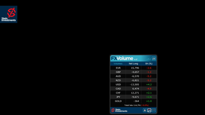 图片[3]-FX Volume-EA侦探社 - 全球领先的MQL5官网外汇EA机器人MT4自动化交易EA资源免费分享网站