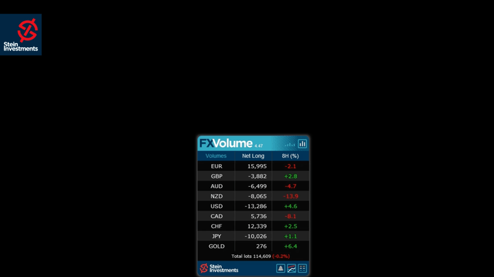 图片[7]-FX Volume-EA侦探社 - 全球领先的MQL5官网外汇EA机器人MT4自动化交易EA资源免费分享网站