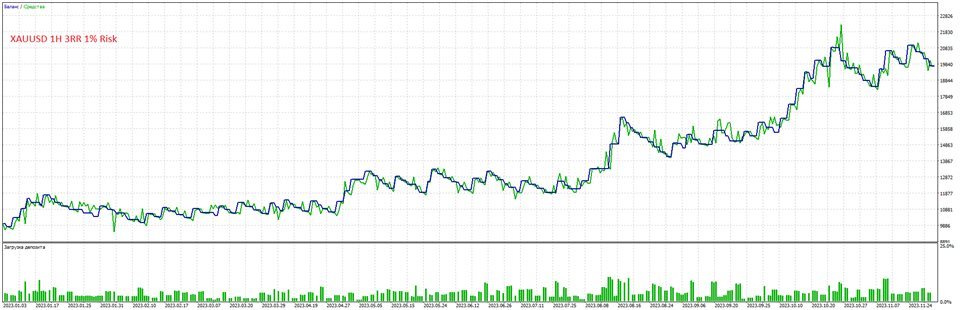 图片[3]-ICT Silver Bullet Expert Advisor MT4-EA侦探社 - 全球领先的MQL5官网外汇EA机器人MT4自动化交易EA资源免费分享网站