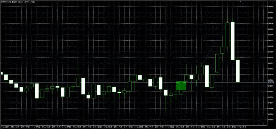 图片[5]-ICT Silver Bullet Expert Advisor MT4-EA侦探社 - 全球领先的MQL5官网外汇EA机器人MT4自动化交易EA资源免费分享网站