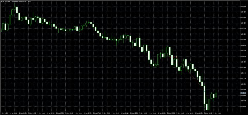 图片[7]-ICT Silver Bullet Expert Advisor MT4-EA侦探社 - 全球领先的MQL5官网外汇EA机器人MT4自动化交易EA资源免费分享网站