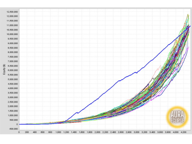 图片[8]-Aura Eclipse MT4-EA侦探社 - 全球领先的MQL5官网外汇EA机器人MT4自动化交易EA资源免费分享网站