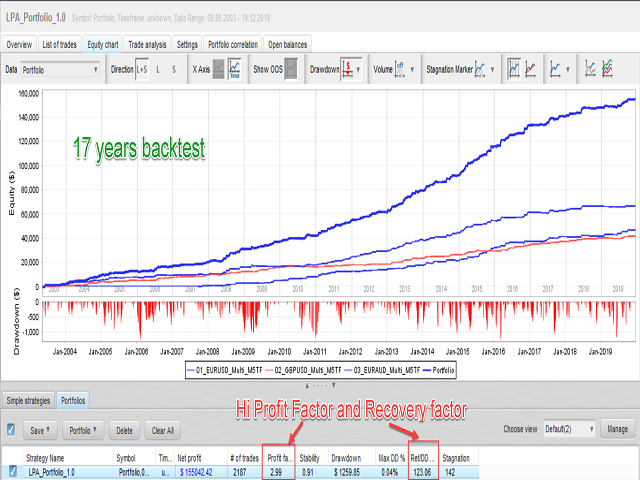 图片[1]-Lucky Price Action-EA侦探社 - 全球领先的MQL5官网外汇EA机器人MT4自动化交易EA资源免费分享网站