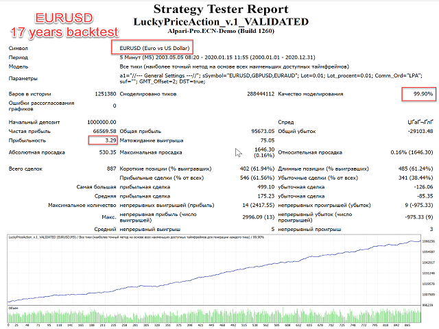 图片[3]-Lucky Price Action-EA侦探社 - 全球领先的MQL5官网外汇EA机器人MT4自动化交易EA资源免费分享网站