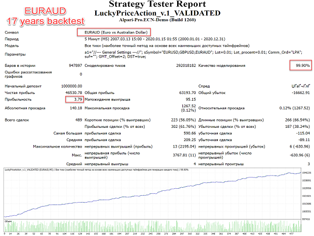 图片[4]-Lucky Price Action-EA侦探社 - 全球领先的MQL5官网外汇EA机器人MT4自动化交易EA资源免费分享网站