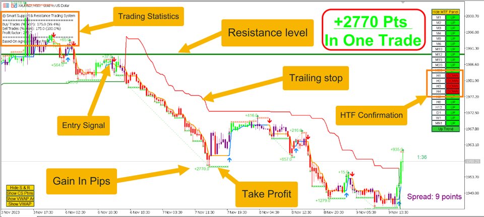 图片[1]-Smart Support and Resistance Trading System-EA侦探社 - 全球领先的MQL5官网外汇EA机器人MT4自动化交易EA资源免费分享网站