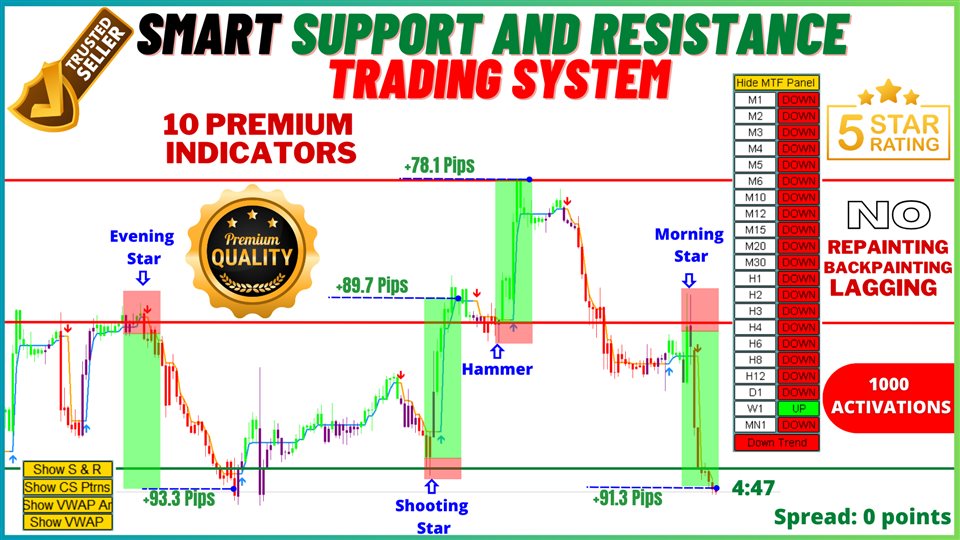 图片[2]-Smart Support and Resistance Trading System-EA侦探社 - 全球领先的MQL5官网外汇EA机器人MT4自动化交易EA资源免费分享网站