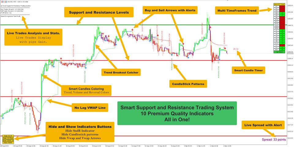 图片[3]-Smart Support and Resistance Trading System-EA侦探社 - 全球领先的MQL5官网外汇EA机器人MT4自动化交易EA资源免费分享网站