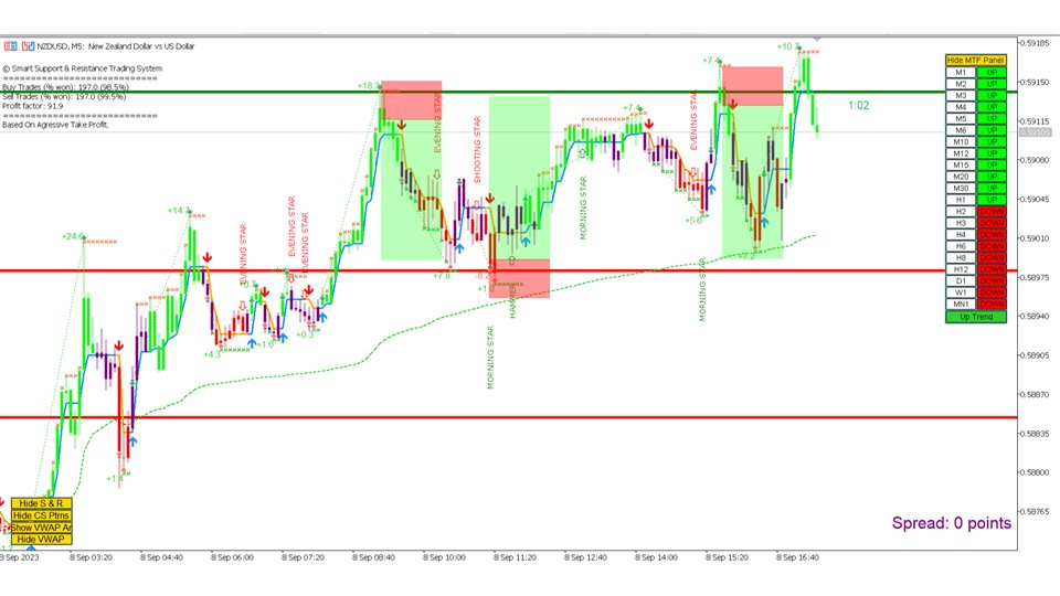 图片[4]-Smart Support and Resistance Trading System-EA侦探社 - 全球领先的MQL5官网外汇EA机器人MT4自动化交易EA资源免费分享网站