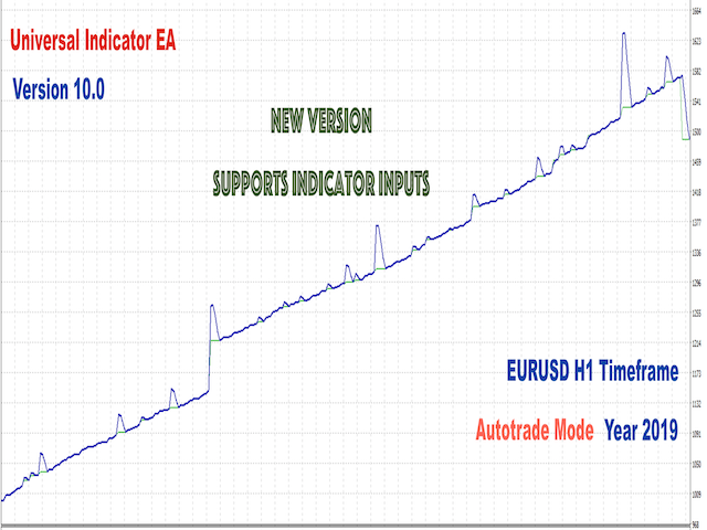 图片[1]-Universal Indicator EA for Your Indicator-EA侦探社 - 全球领先的MQL5官网外汇EA机器人MT4自动化交易EA资源免费分享网站