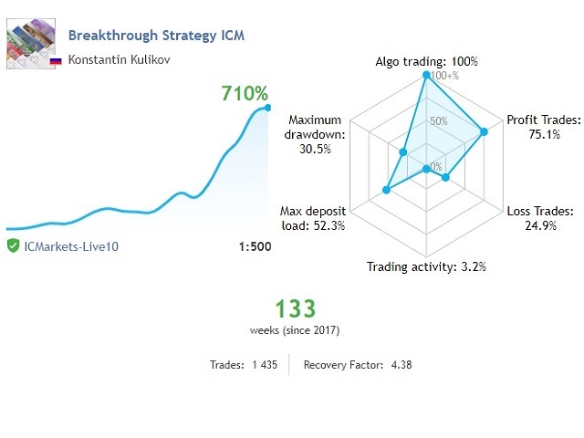 图片[1]-breakthrough-EA侦探社 - 全球领先的MQL5官网外汇EA机器人MT4自动化交易EA资源免费分享网站