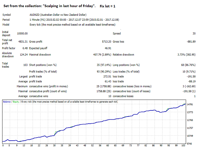 图片[10]-breakthrough-EA侦探社 - 全球领先的MQL5官网外汇EA机器人MT4自动化交易EA资源免费分享网站