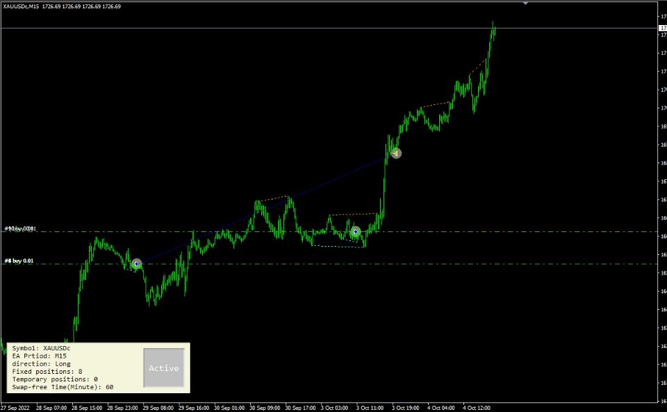 图片[4]-Greedy Golden MT4-EA侦探社 - 全球领先的MQL5官网外汇EA机器人MT4自动化交易EA资源免费分享网站