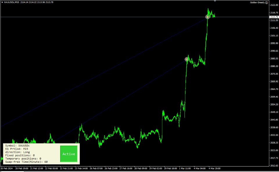 图片[5]-Greedy Golden MT4-EA侦探社 - 全球领先的MQL5官网外汇EA机器人MT4自动化交易EA资源免费分享网站