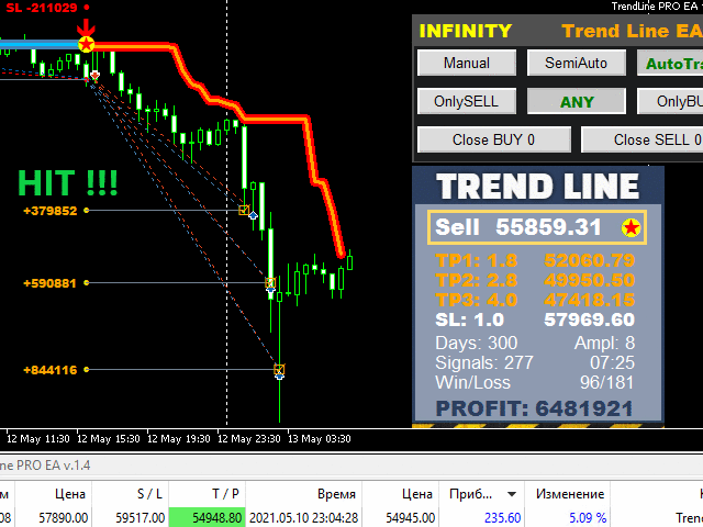 图片[2]-TrendLine PRO MT4-EA侦探社 - 全球领先的MQL5官网外汇EA机器人MT4自动化交易EA资源免费分享网站