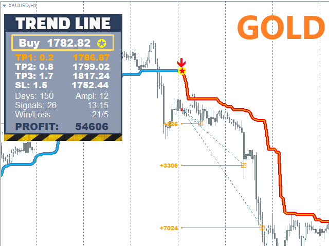 图片[5]-TrendLine PRO MT4-EA侦探社 - 全球领先的MQL5官网外汇EA机器人MT4自动化交易EA资源免费分享网站
