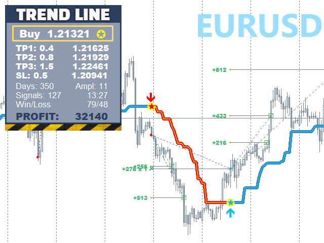 图片[6]-TrendLine PRO MT4-EA侦探社 - 全球领先的MQL5官网外汇EA机器人MT4自动化交易EA资源免费分享网站