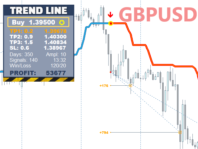 图片[7]-TrendLine PRO MT4-EA侦探社 - 全球领先的MQL5官网外汇EA机器人MT4自动化交易EA资源免费分享网站