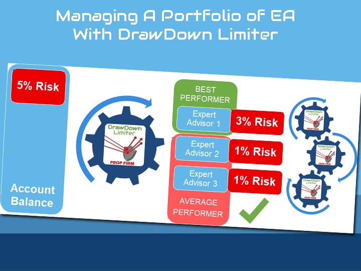 图片[2]-DrawDown Limiter MT4-EA侦探社 - 全球领先的MQL5官网外汇EA机器人MT4自动化交易EA资源免费分享网站