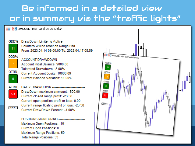 图片[3]-DrawDown Limiter MT4-EA侦探社 - 全球领先的MQL5官网外汇EA机器人MT4自动化交易EA资源免费分享网站
