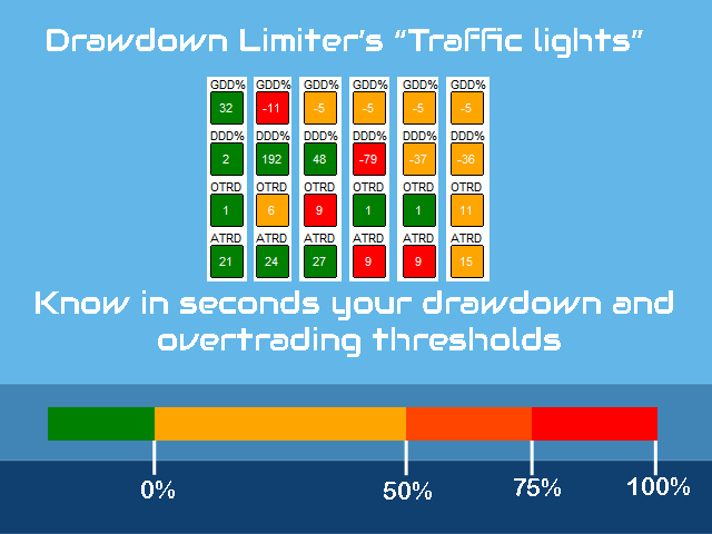 图片[4]-DrawDown Limiter MT4-EA侦探社 - 全球领先的MQL5官网外汇EA机器人MT4自动化交易EA资源免费分享网站
