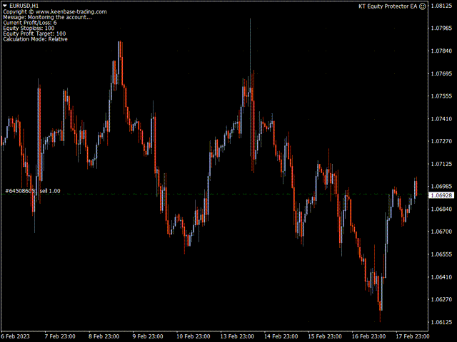 图片[1]-KT Equity Protector MT4-EA侦探社 - 全球领先的MQL5官网外汇EA机器人MT4自动化交易EA资源免费分享网站