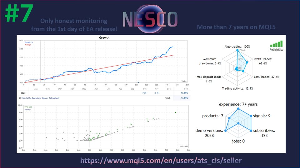 图片[2]-Nesco MT4-EA侦探社 - 全球领先的MQL5官网外汇EA机器人MT4自动化交易EA资源免费分享网站