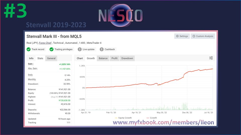 图片[3]-Nesco MT4-EA侦探社 - 全球领先的MQL5官网外汇EA机器人MT4自动化交易EA资源免费分享网站