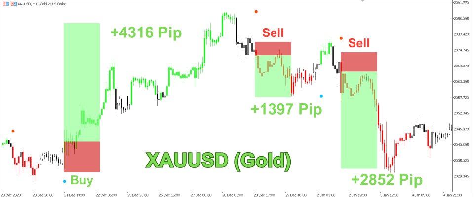 图片[1]-Trend Catcher with Alert-EA侦探社 - 全球领先的MQL5官网外汇EA机器人MT4自动化交易EA资源免费分享网站