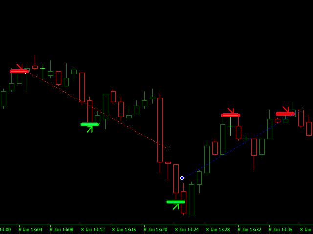 图片[5]-Dark Titan-EA侦探社 - 全球领先的MQL5官网外汇EA机器人MT4自动化交易EA资源免费分享网站