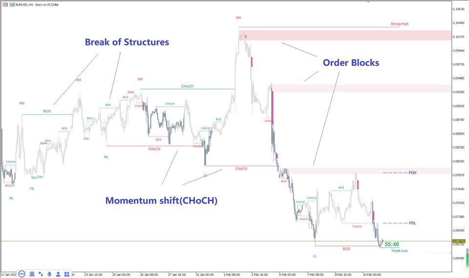 图片[6]-Smart Market Structure Concepts MT4-EA侦探社 - 全球领先的MQL5官网外汇EA机器人MT4自动化交易EA资源免费分享网站