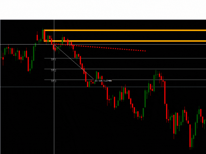 图片[2]-Italo Levels Indicator-EA侦探社 - 全球领先的MQL5官网外汇EA机器人MT4自动化交易EA资源免费分享网站