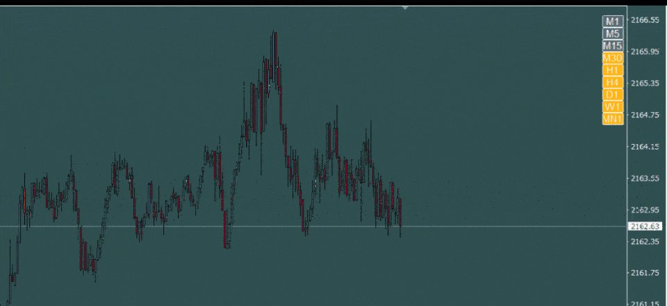 图片[1]-Key level liquidity grab-EA侦探社 - 全球领先的MQL5官网外汇EA机器人MT4自动化交易EA资源免费分享网站