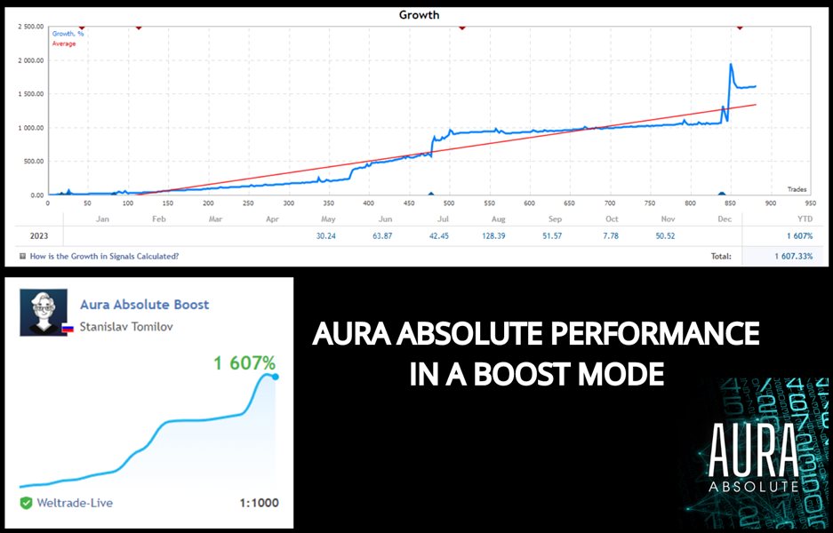 图片[1]-Aura Absolute-EA侦探社 - 全球领先的MQL5官网外汇EA机器人MT4自动化交易EA资源免费分享网站
