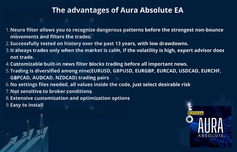 图片[6]-Aura Absolute-EA侦探社 - 全球领先的MQL5官网外汇EA机器人MT4自动化交易EA资源免费分享网站