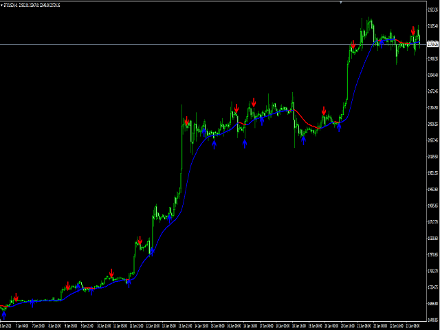 图片[2]-Day Trader Master-EA侦探社 - 全球领先的MQL5官网外汇EA机器人MT4自动化交易EA资源免费分享网站