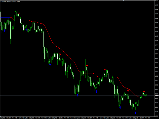 图片[4]-Day Trader Master-EA侦探社 - 全球领先的MQL5官网外汇EA机器人MT4自动化交易EA资源免费分享网站