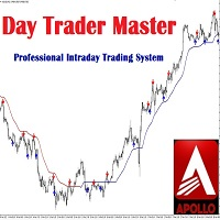 Day Trader Master-EA侦探社 - 全球领先的MQL5官网外汇EA机器人MT4自动化交易EA资源免费分享网站