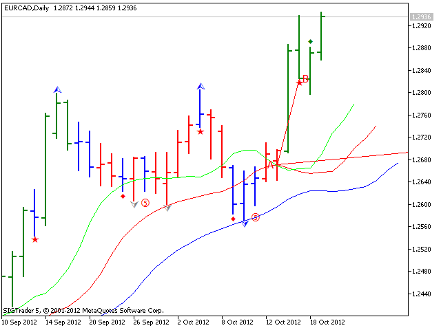 图片[1]-Trading Chaos Chart-EA侦探社 - 全球领先的MQL5官网外汇EA机器人MT4自动化交易EA资源免费分享网站