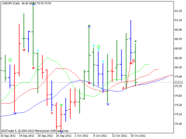 图片[2]-Trading Chaos Chart-EA侦探社 - 全球领先的MQL5官网外汇EA机器人MT4自动化交易EA资源免费分享网站