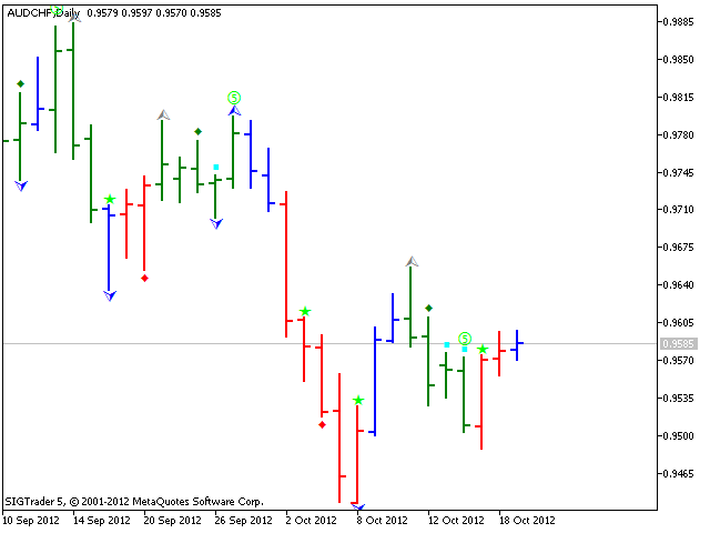 图片[3]-Trading Chaos Chart-EA侦探社 - 全球领先的MQL5官网外汇EA机器人MT4自动化交易EA资源免费分享网站