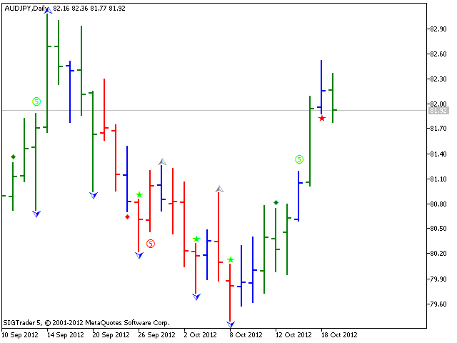 图片[4]-Trading Chaos Chart-EA侦探社 - 全球领先的MQL5官网外汇EA机器人MT4自动化交易EA资源免费分享网站