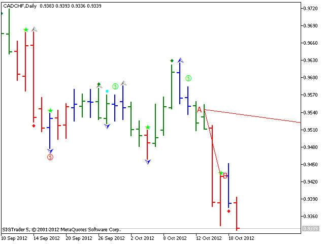 图片[6]-Trading Chaos Chart-EA侦探社 - 全球领先的MQL5官网外汇EA机器人MT4自动化交易EA资源免费分享网站