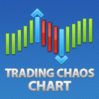 Trading Chaos Chart-EA侦探社 - 全球领先的MQL5官网外汇EA机器人MT4自动化交易EA资源免费分享网站