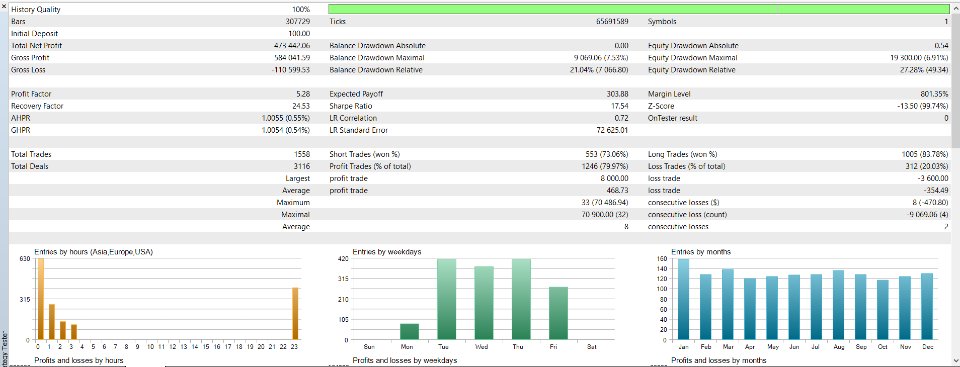 图片[1]-Five Pips Scalper for MT5-EA侦探社 - 全球领先的MQL5官网外汇EA机器人MT4自动化交易EA资源免费分享网站