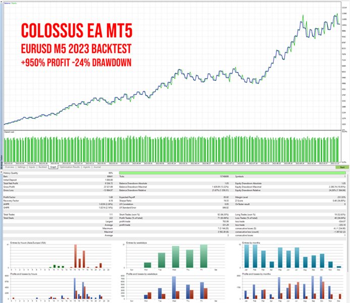 图片[1]-Colossus EA MT5-EA侦探社 - 全球领先的MQL5官网外汇EA机器人MT4自动化交易EA资源免费分享网站