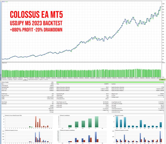 图片[2]-Colossus EA MT5-EA侦探社 - 全球领先的MQL5官网外汇EA机器人MT4自动化交易EA资源免费分享网站