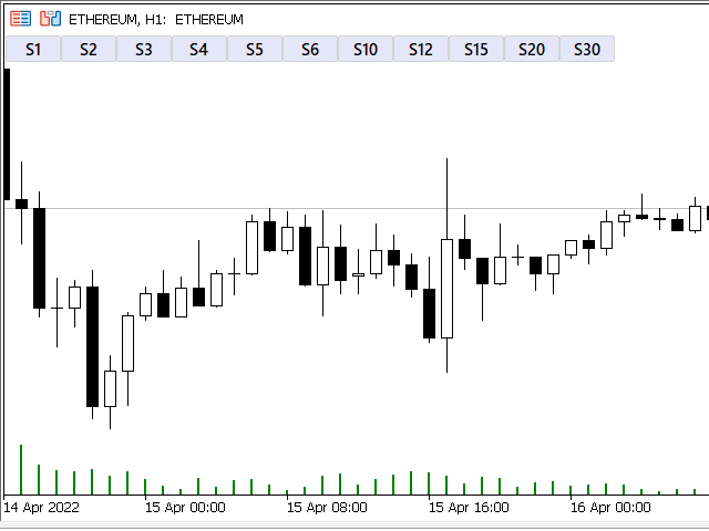 图片[2]-Seconds Chart MT5-EA侦探社 - 全球领先的MQL5官网外汇EA机器人MT4自动化交易EA资源免费分享网站
