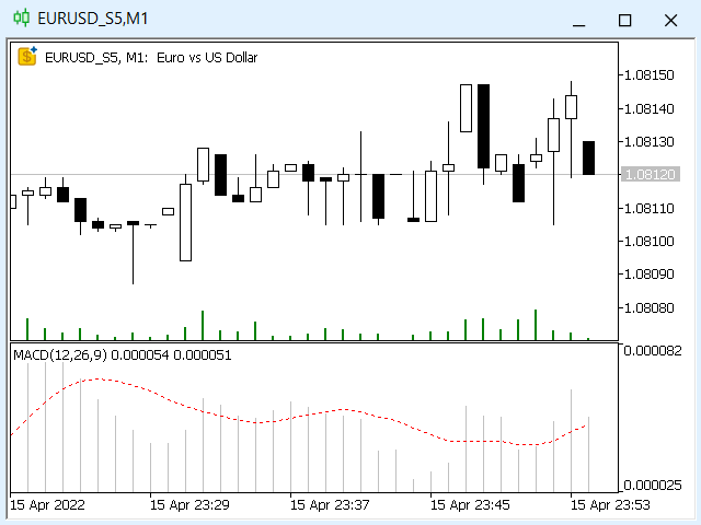 图片[3]-Seconds Chart MT5-EA侦探社 - 全球领先的MQL5官网外汇EA机器人MT4自动化交易EA资源免费分享网站