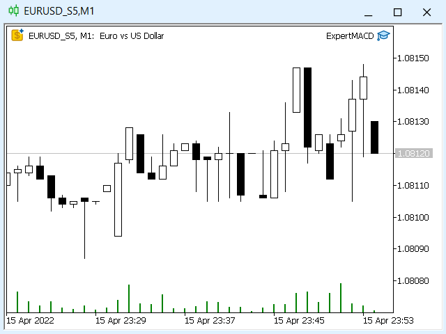 图片[4]-Seconds Chart MT5-EA侦探社 - 全球领先的MQL5官网外汇EA机器人MT4自动化交易EA资源免费分享网站